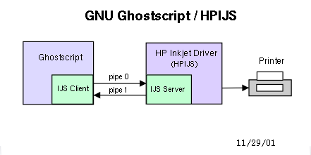 gs/hpijs diagram